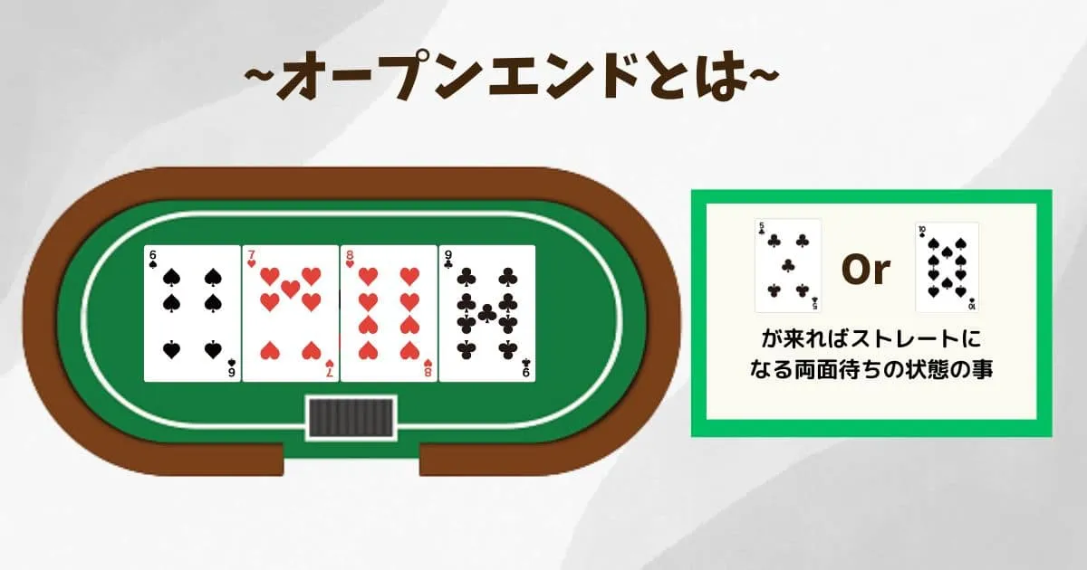 オープンエンドとは