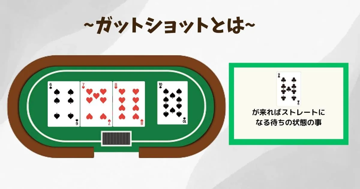 ガットショットとは