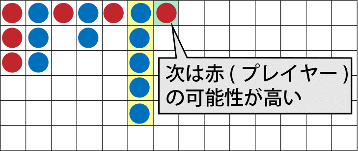 縦ツラの見方・賭け方