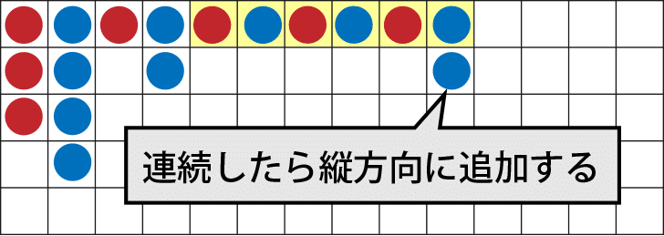 テレコの見方・賭け方