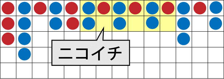ニコイチ