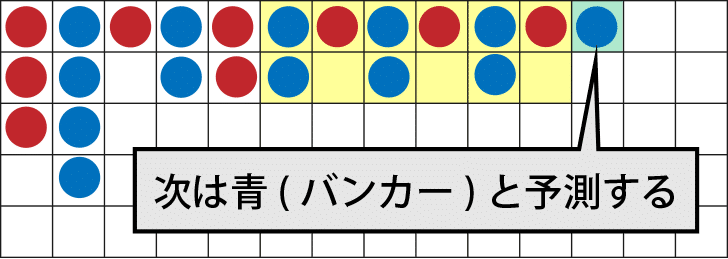ニコイチの見方・賭け方
