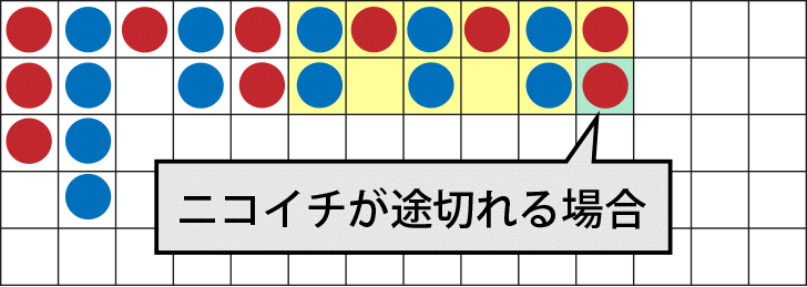 ニコイチの見方・賭け方