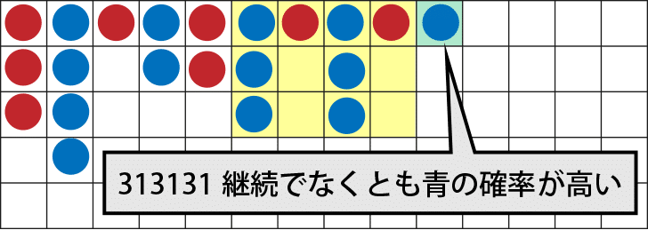 313131の見方・賭け方