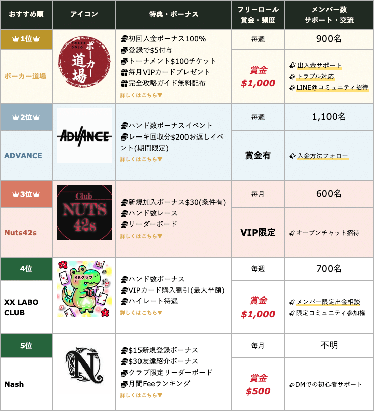 制作フロー ランキング化