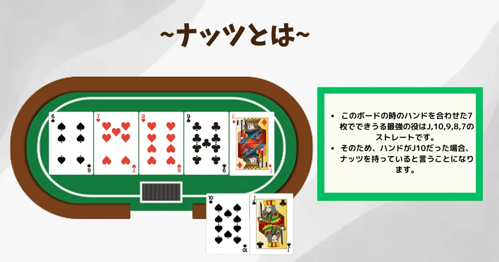 ナッツ