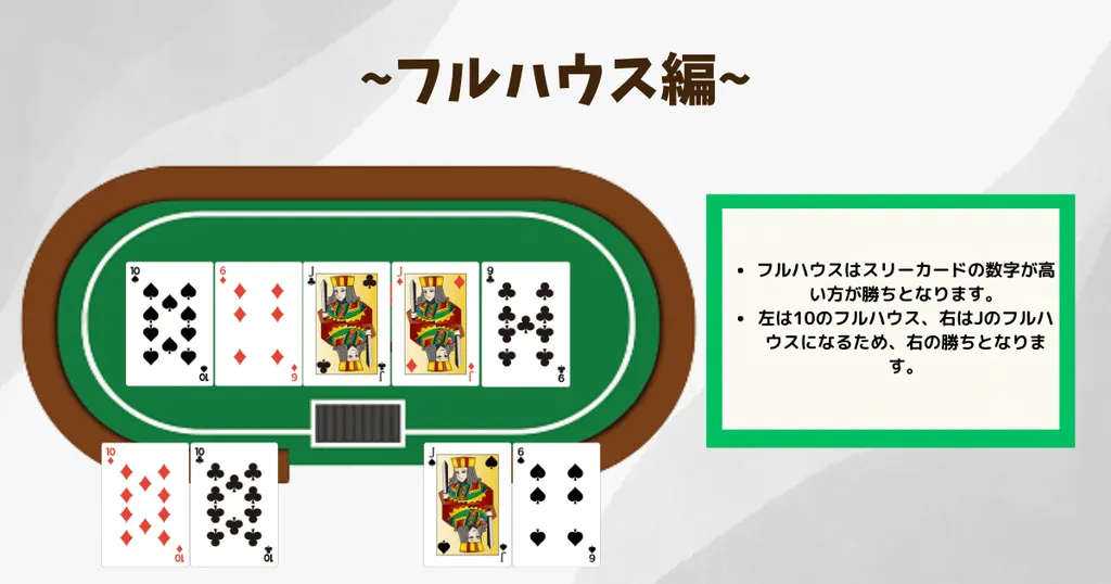 フルハウス