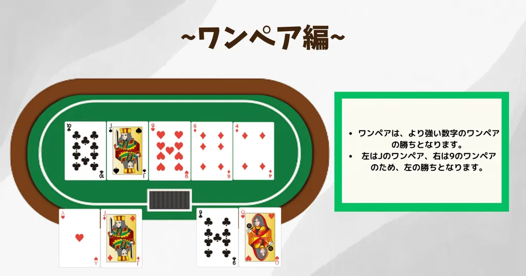 ワンペア