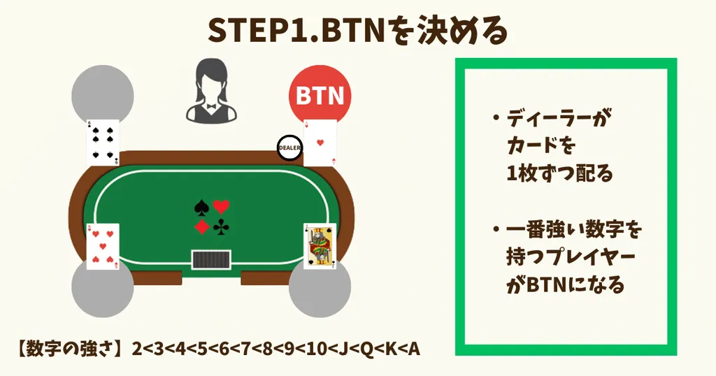 ポーカー　スタート方法