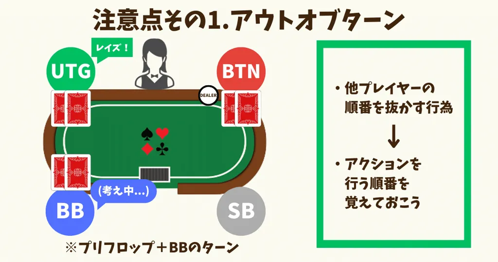 ポーカー　ルール　注意点　アウトオブターン