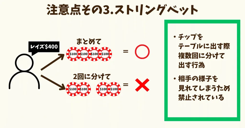 ポーカー　ルール　ストリングベット