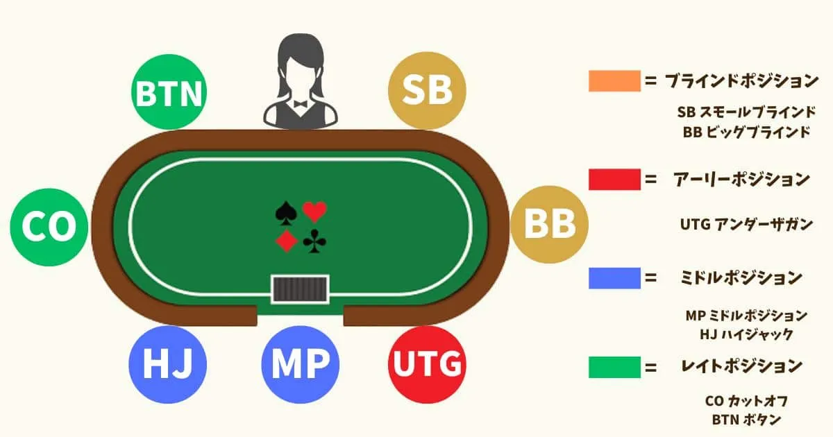 ポジションの開設図