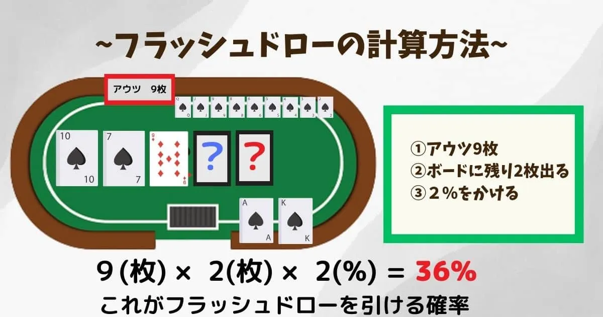 フラッシュドローの計算方法