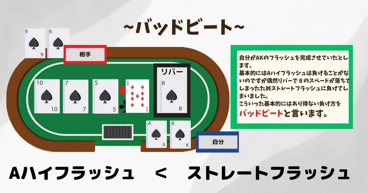 バッドビート開設図