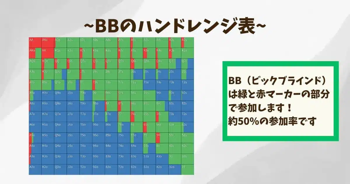 BBのハンドレンジ表