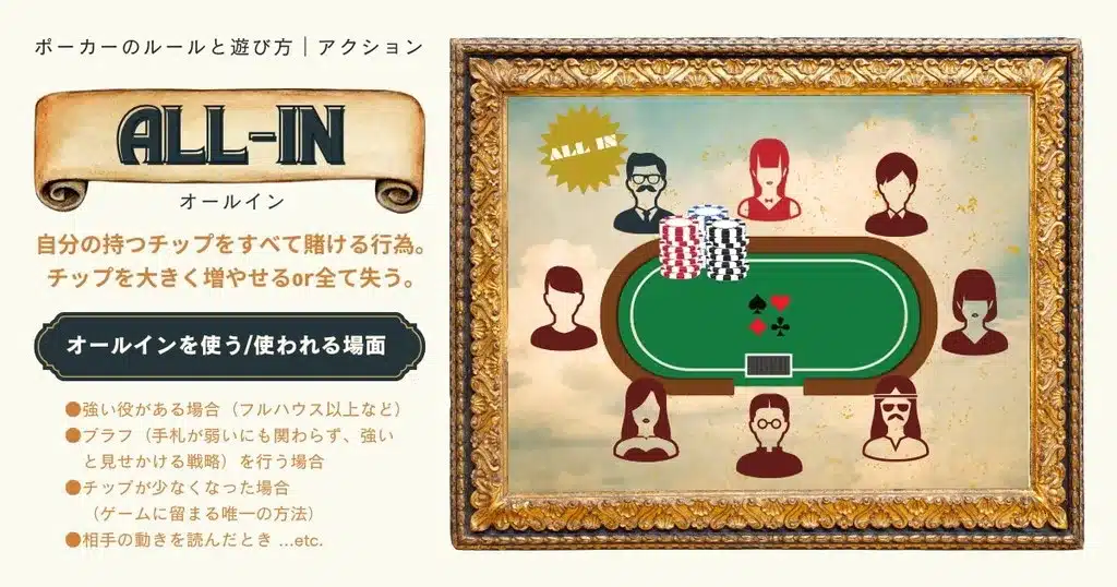 ポーカー ルール｜アクション-オールイン
