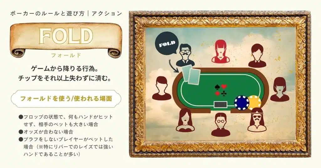 ポーカー ルール｜アクション-フォールド