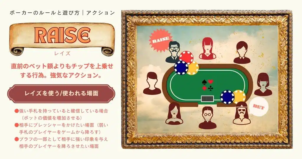 ポーカー ルール｜アクション-レイズ