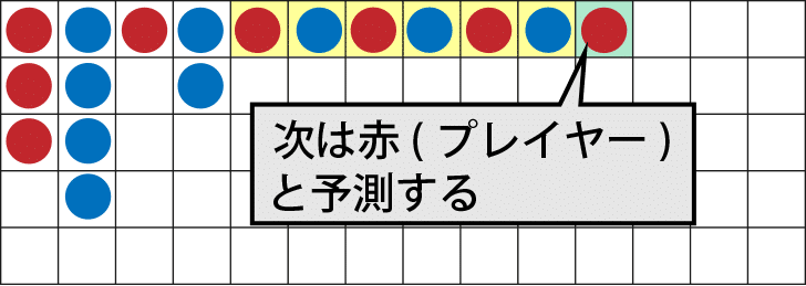 テレコの見方・賭け方